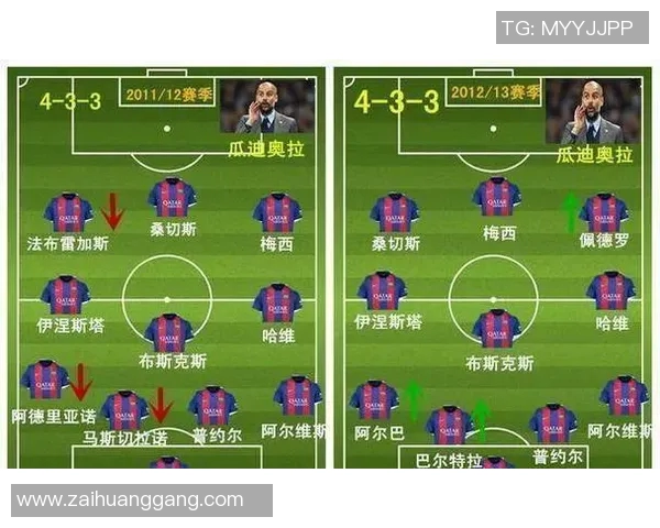 足球战术解读：瓜迪奥拉的神阵法